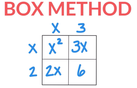 box method