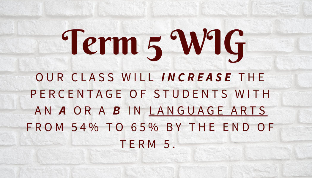 Our class will increase the percentage of students with an A or a B in Language Arts from 54% to 65% by the end of term 5..png